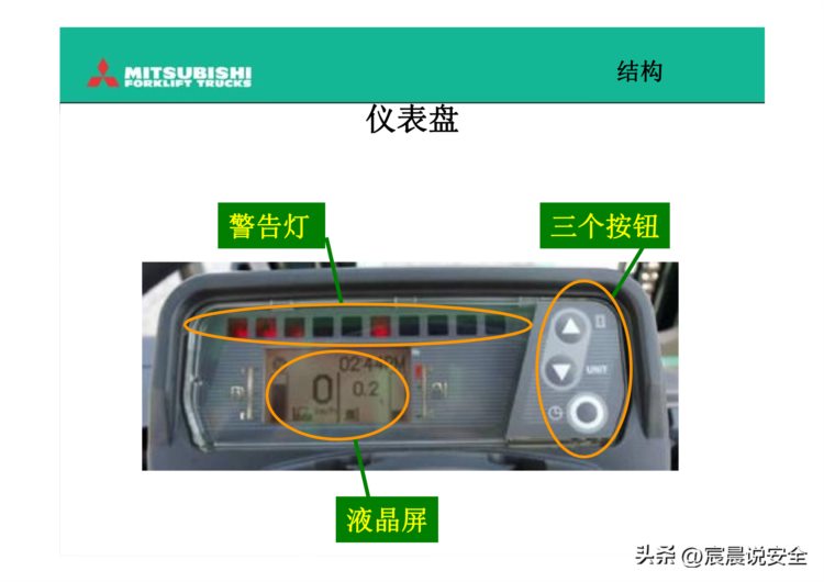 【EHS课件】叉车驾驶员培训PPT