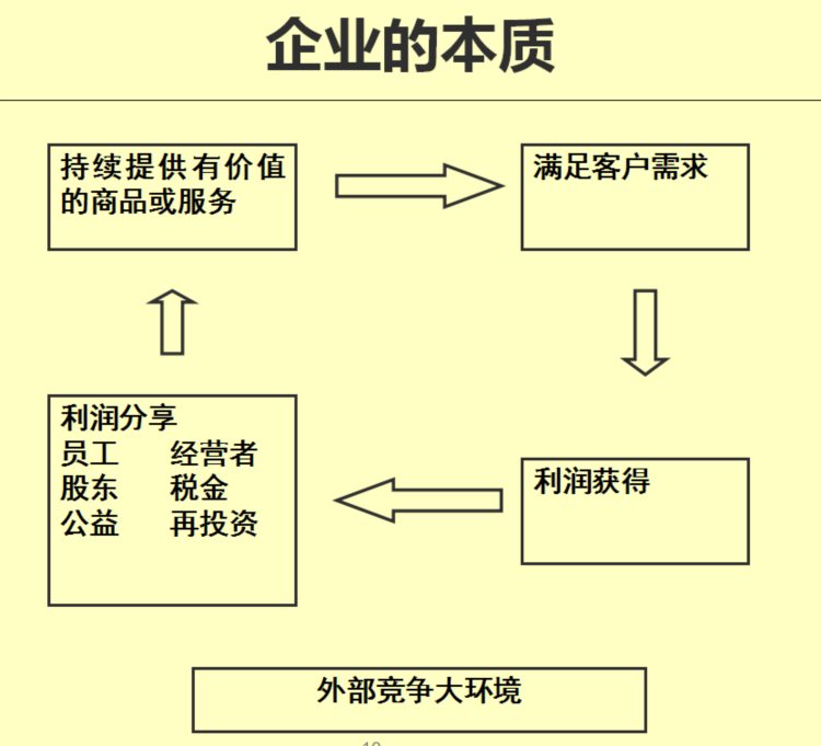 新员工入职培训合集（205页）：涵盖企业对新员工职前培训全内容