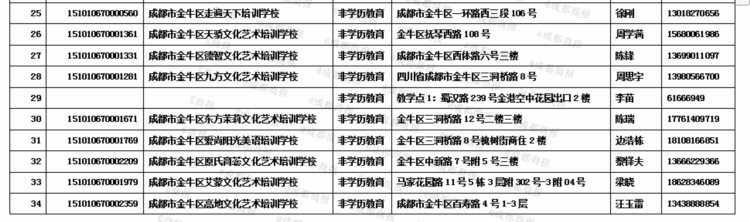 金牛区最新校外培训机构白名单公布