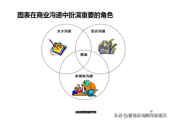 麦肯锡出品︱咨询顾问综合技能培训（159页完整版）