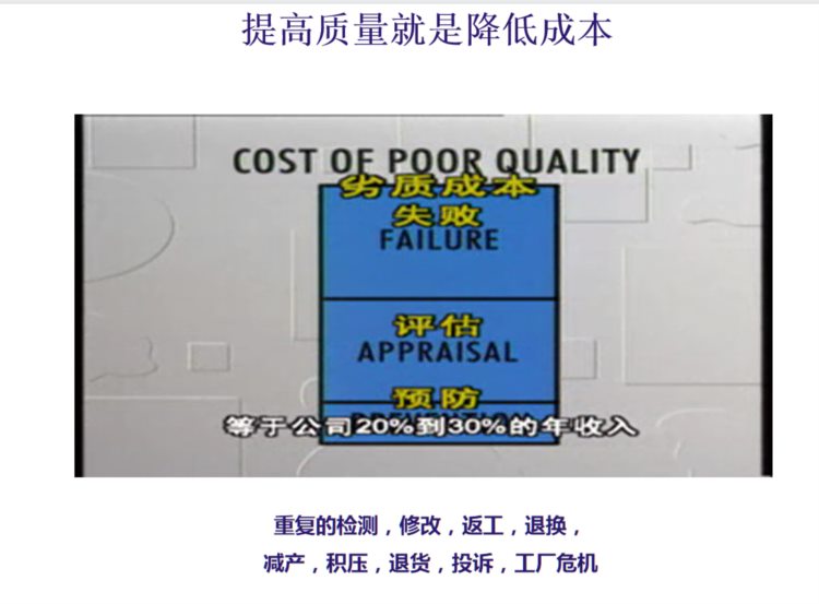 这才是供应商质量管理培训，难怪我老是做不好，太多人走错路