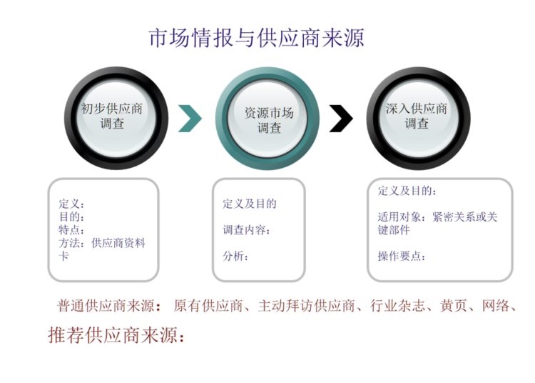 这才是供应商质量管理培训，难怪我老是做不好，太多人走错路