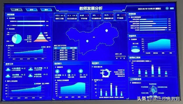 宿迁市“美丽园丁”教育行政领航计划迎来首日培训