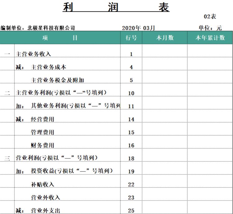 别再花钱买财务软件了！这套财务做账管理系统，非常适合中小型企业