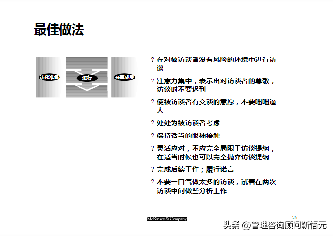 麦肯锡出品︱咨询顾问综合技能培训（159页完整版）