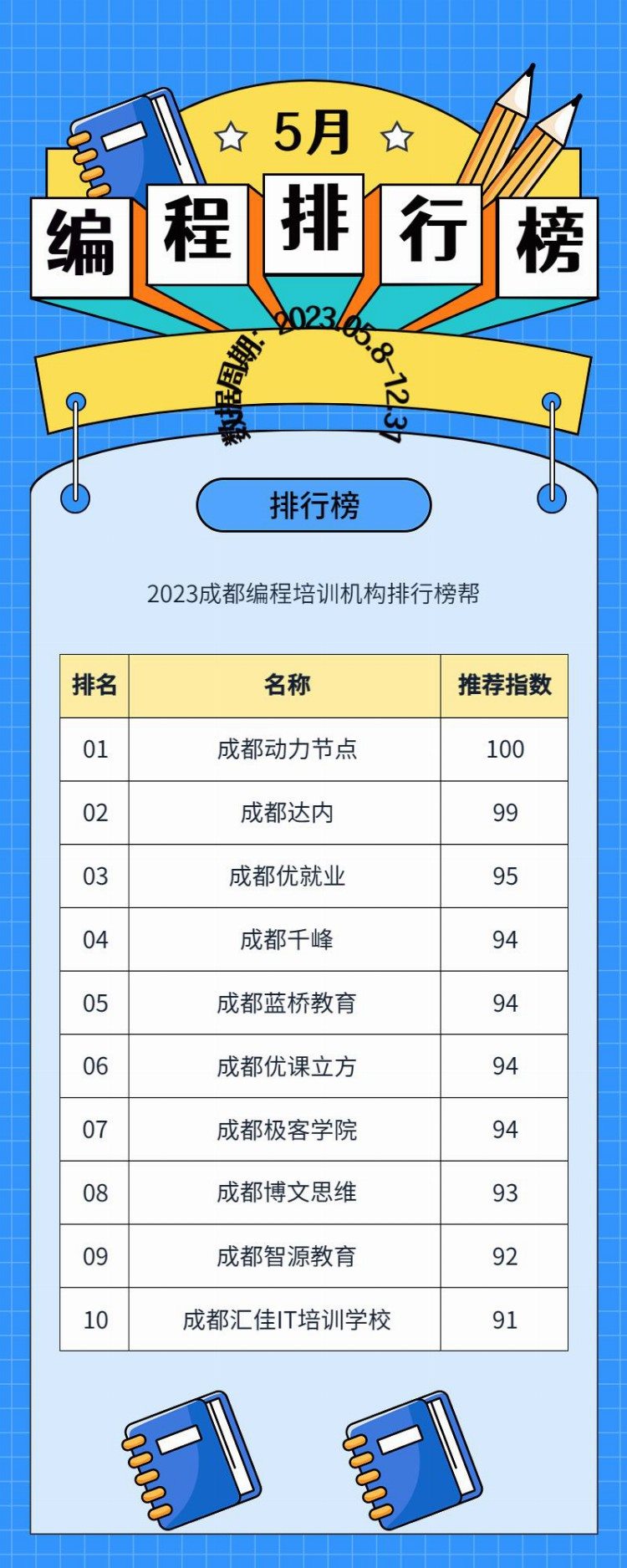 又对职场新人有忠告了？2023成都编程培训机构排行榜帮你解读！