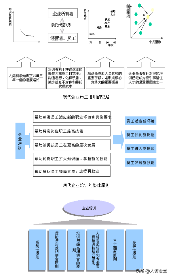 2023企业培训体系搭建方案.doc