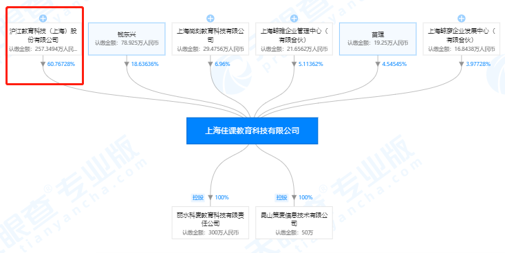 6家培训机构被点名曝光