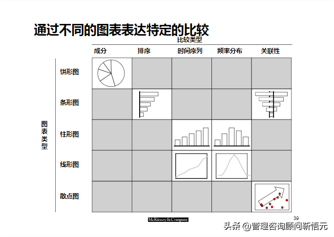 麦肯锡出品︱咨询顾问综合技能培训（159页完整版）