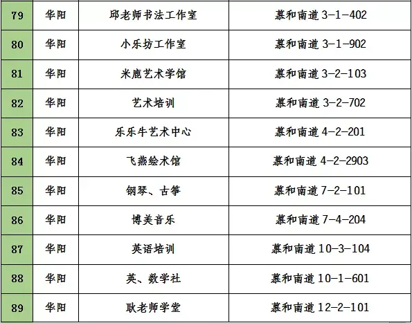 家长速看！天府新区培训机构“黑、白名单”公布