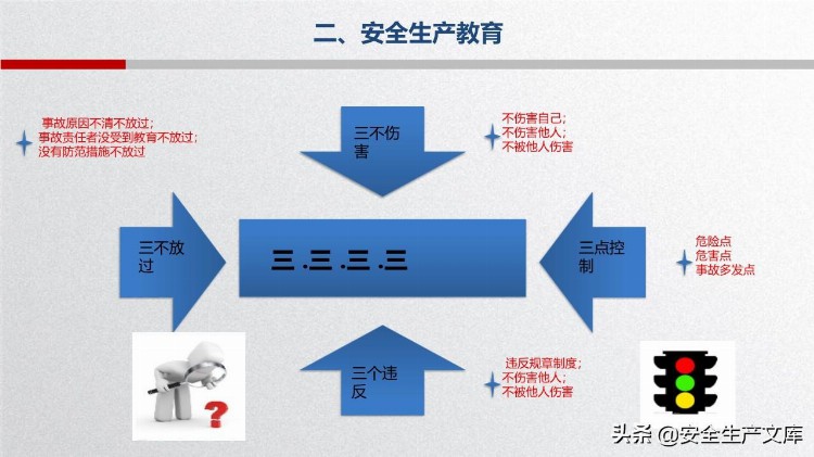 2022安全急救知识培训手册