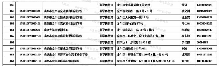 金牛区最新校外培训机构白名单公布