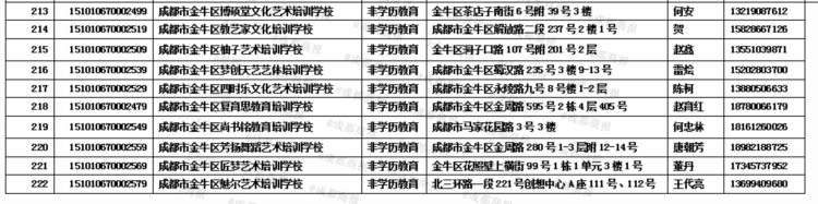 金牛区最新校外培训机构白名单公布