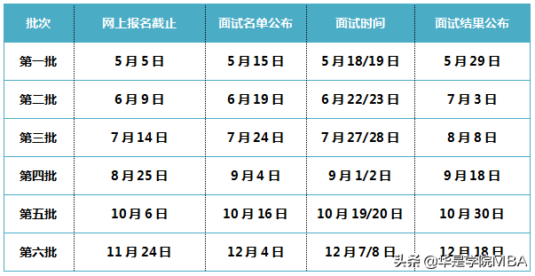 上海财经大学MBA提前面试，拿优秀C线难吗？