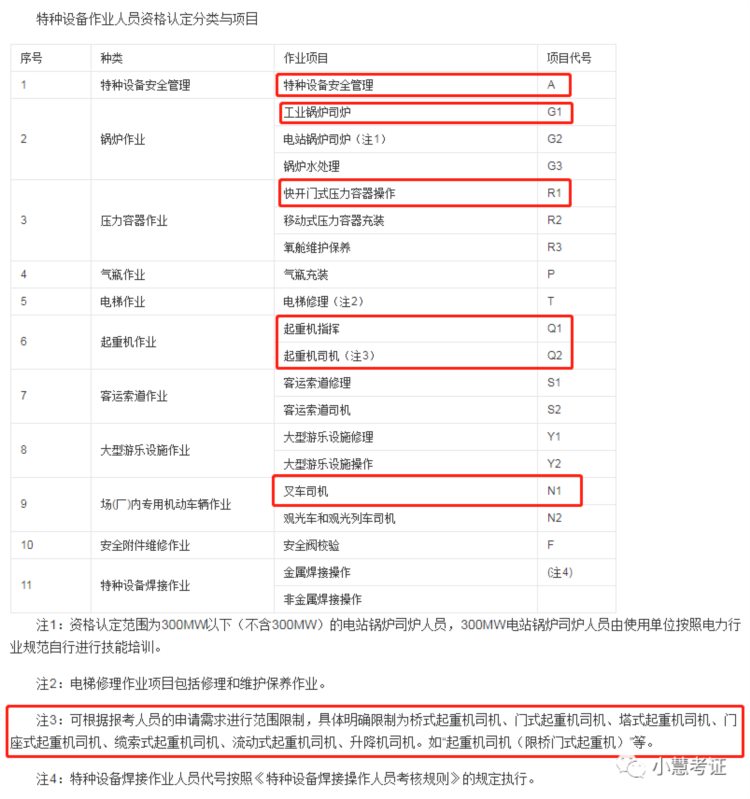 2023年云南省电工证焊工证高空证叉车证培训报名简章