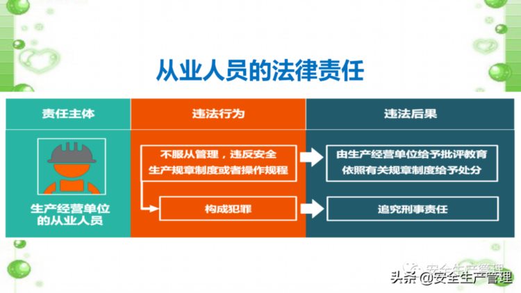 新员工安全培训教育（140页）