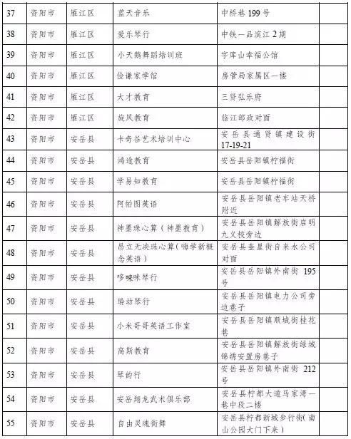 家长注意！四川这864家校外培训机构上了黑白名单