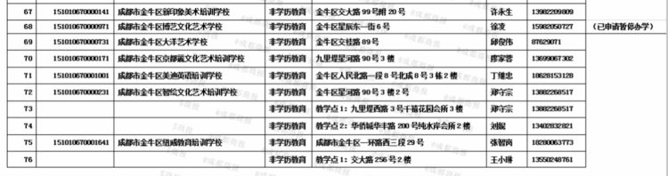 金牛区最新校外培训机构白名单公布