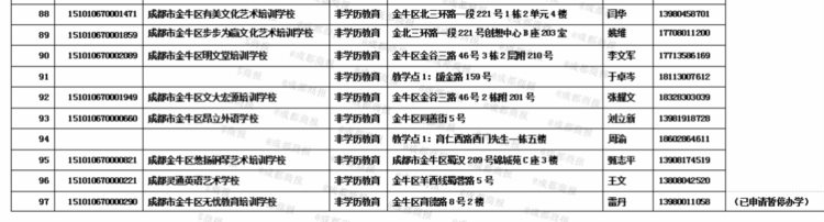 金牛区最新校外培训机构白名单公布