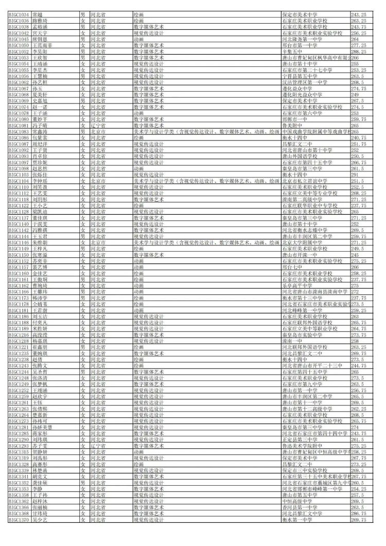 北京印刷学院2023年艺术类校考复试合格考生名单公示