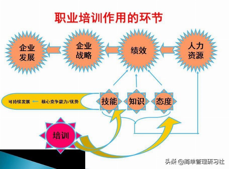 TTT培训培训师133页，超实用干货，拿走即用，建议收藏备用