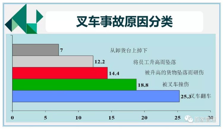 叉车安全培训课件资料