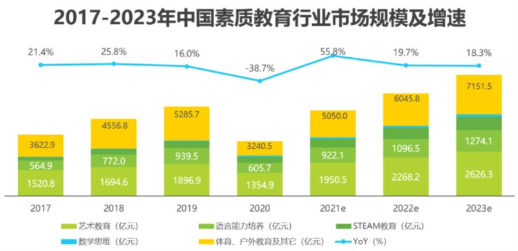 “双减”落地，感统教育迎来黄金时代，笃定前行，未来更可期