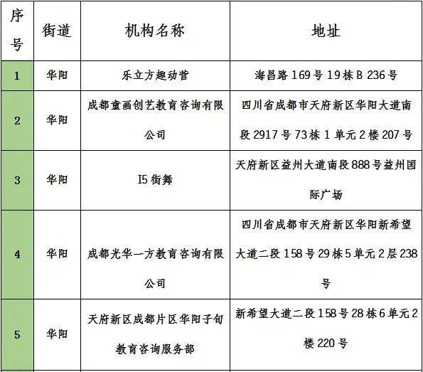 家长速看！天府新区培训机构“黑、白名单”公布