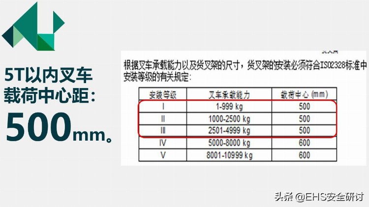 叉车安全培训课件