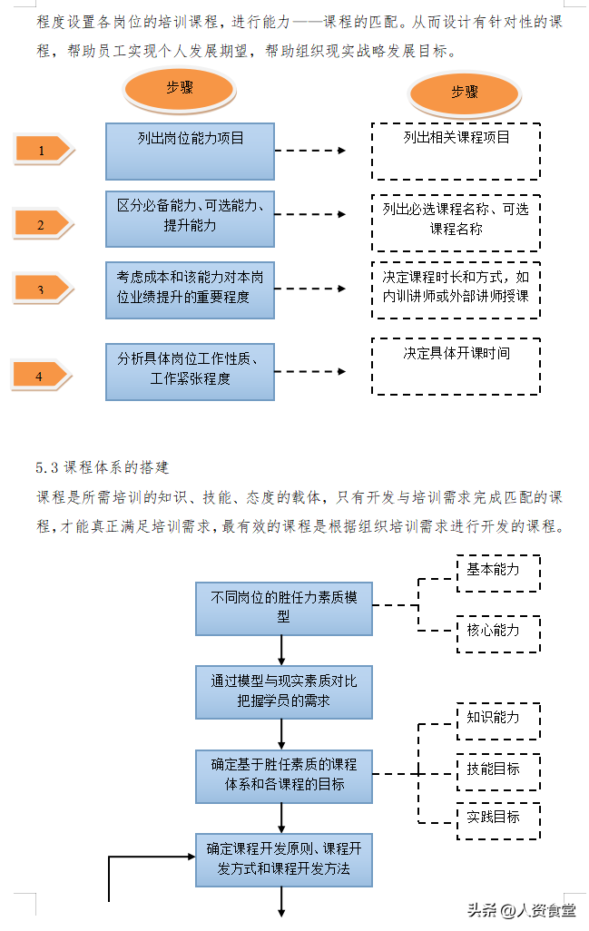 2023企业培训体系搭建方案.doc