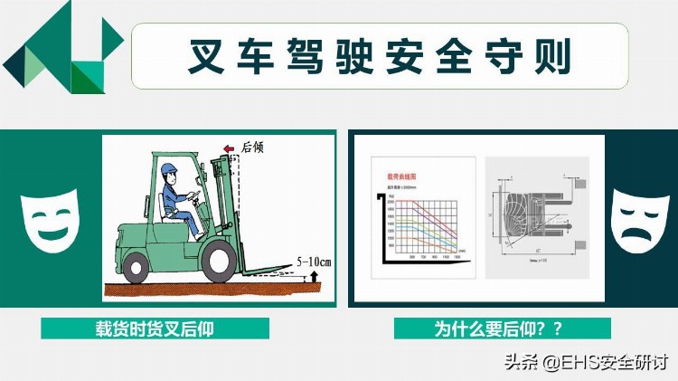 叉车安全培训课件