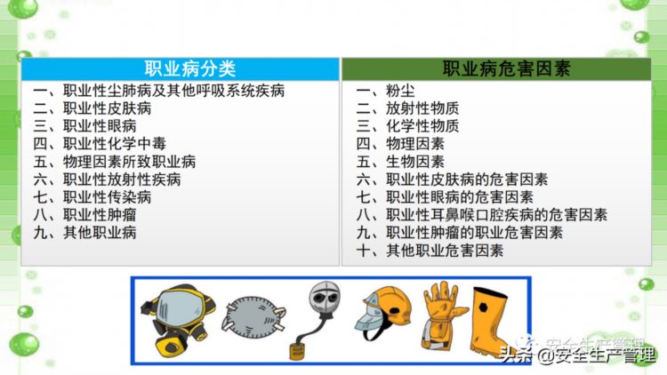 新员工安全培训教育（140页）