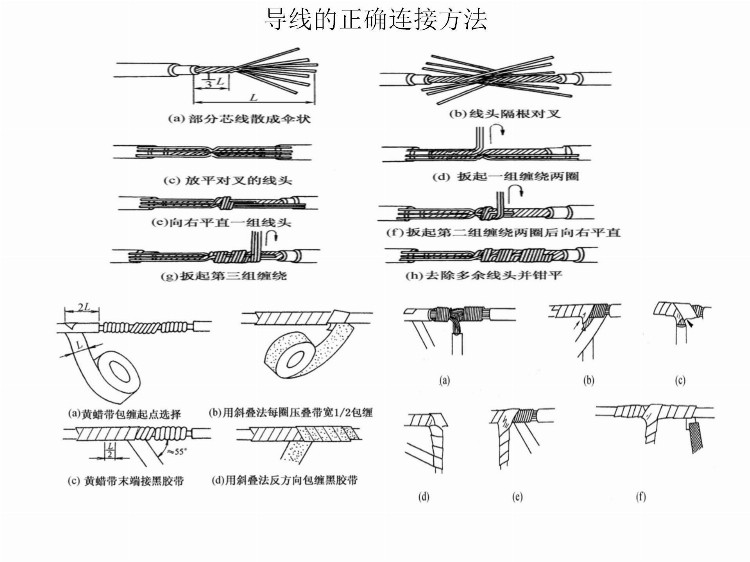 电工培训基础教材