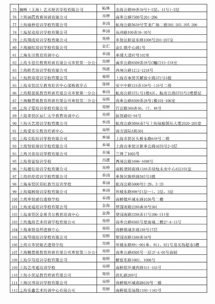 最新！上海又一区公布“恢复线下培训机构”名单！148所上榜