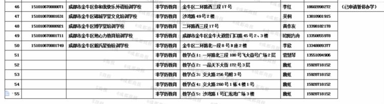 金牛区最新校外培训机构白名单公布