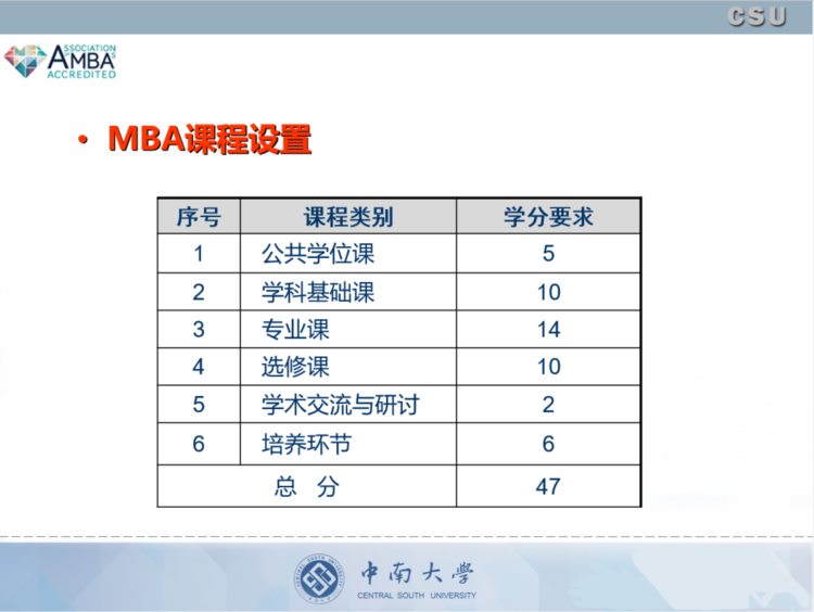 中南大学MBA工商管理硕士走进科都进行招生政策说明会