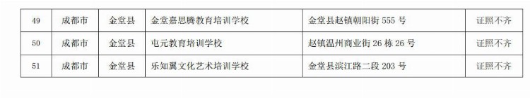 最新！成都市校外培训机构黑名单数据统计表