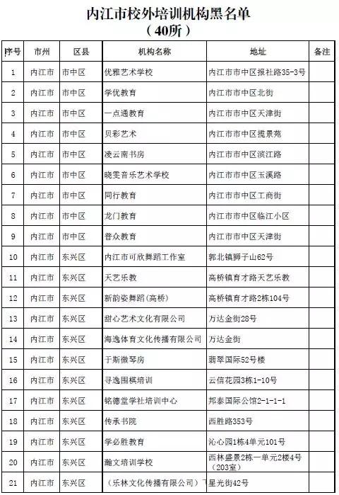 家长注意！四川这864家校外培训机构上了黑白名单