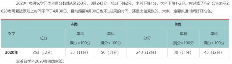 MBA和农业管理硕士哪个更容易？