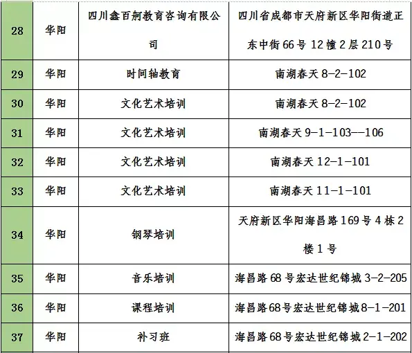 家长速看！天府新区培训机构“黑、白名单”公布