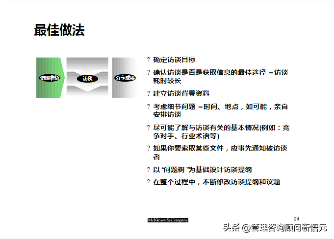 麦肯锡出品︱咨询顾问综合技能培训（159页完整版）