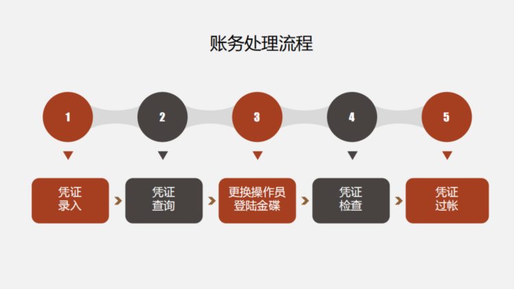 超过90%的会计都会用的财务软件操作，你都会吗？