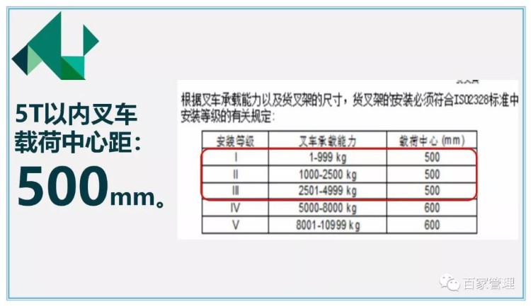 叉车安全培训课件资料