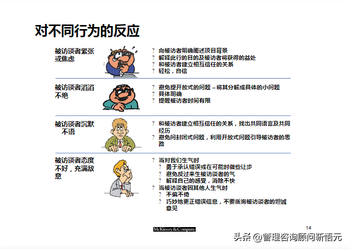 麦肯锡出品︱咨询顾问综合技能培训（159页完整版）