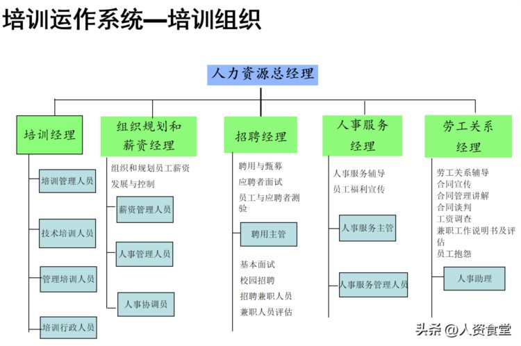 2023企业培训体系搭建方案.doc