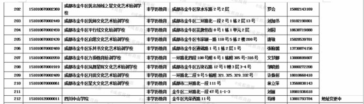 金牛区最新校外培训机构白名单公布