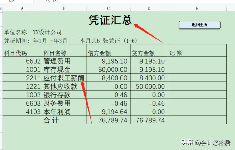 财务软件到期就别再续费了，这套可视化系统，内设公式，亲测好用