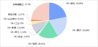 不止游戏与视频！“VR＋培训”特殊时期强势登场