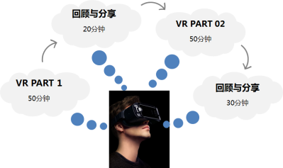 不止游戏与视频！“VR＋培训”特殊时期强势登场