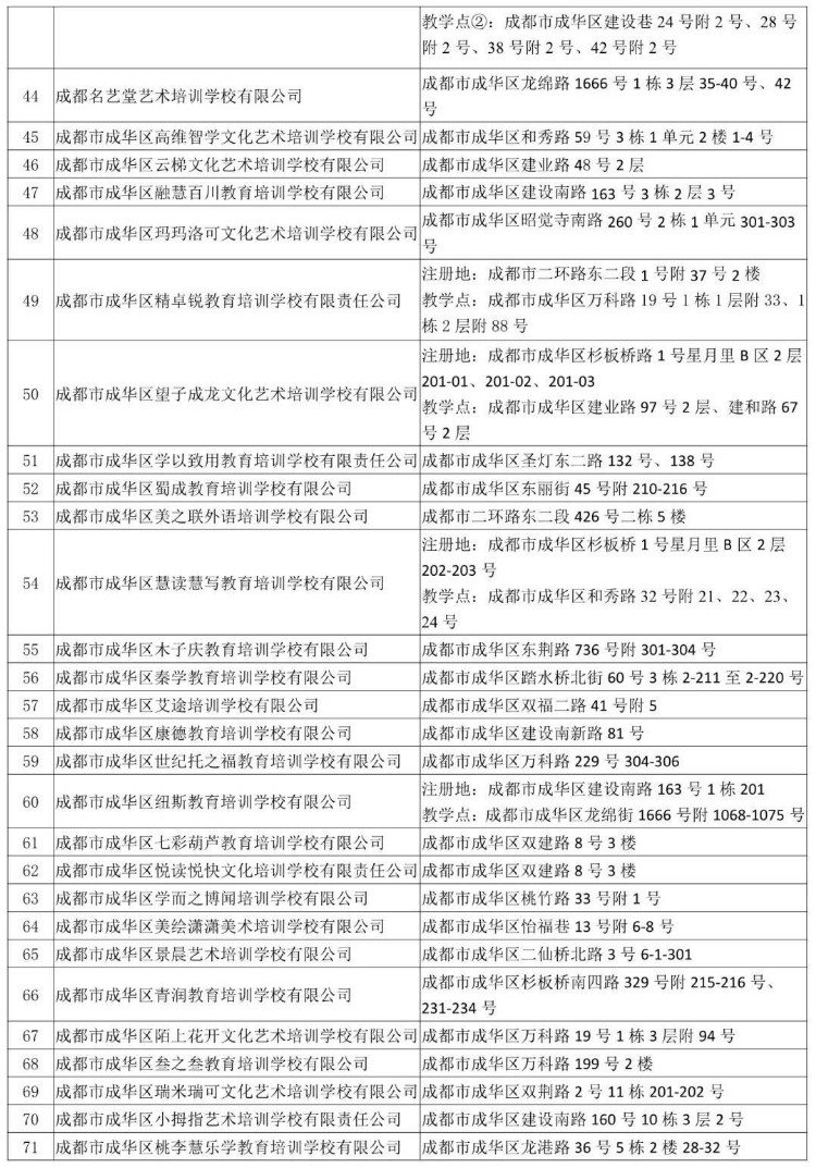 成都市成华区公布最新校外培训机构白名单
